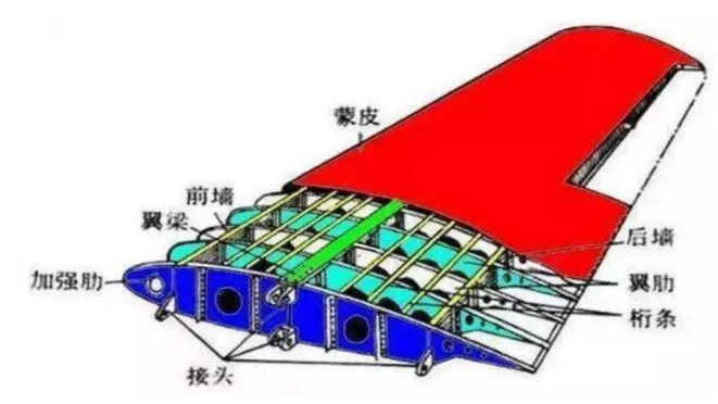 航天翅膀.png