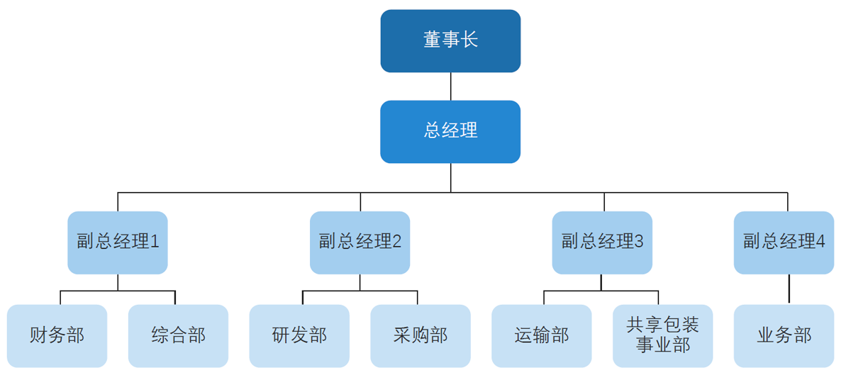 QQ截图20220821153207.png
