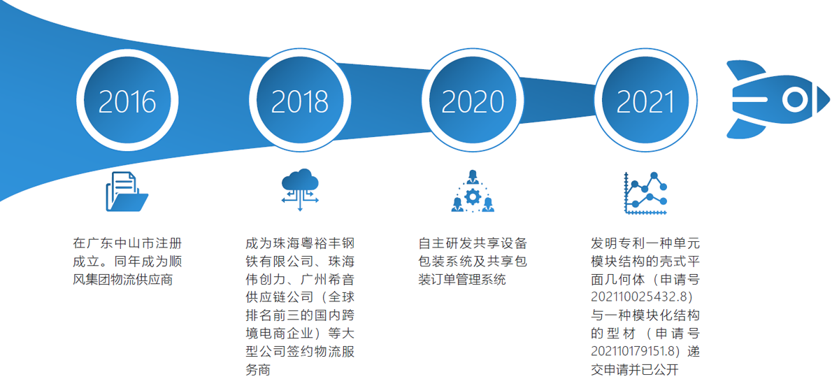 QQ截图20220821155559.png